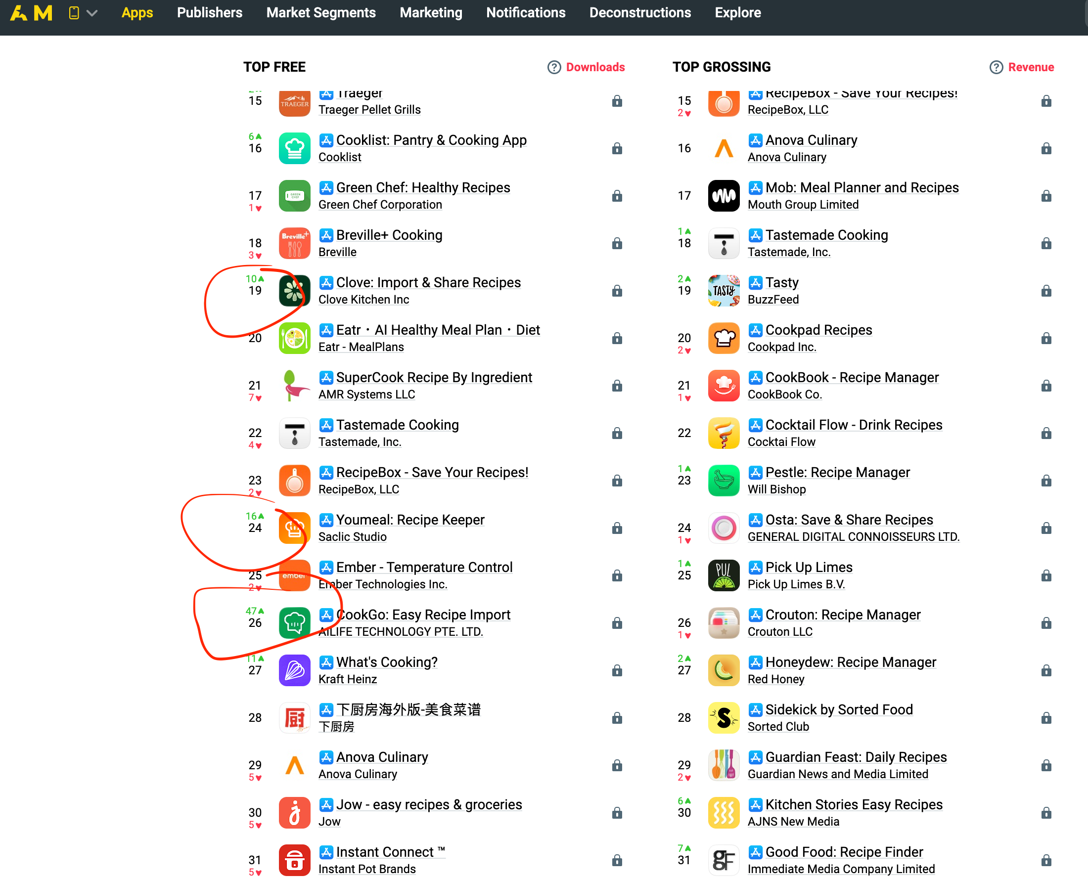 AppMagic Top Charts